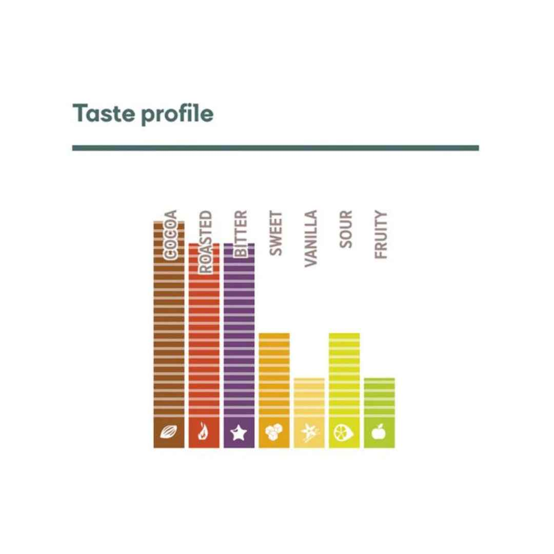 Callebaut Finest Belgian Dark Chocolate 70-30 500 grams (repacked) - Papagino Foods Inc.