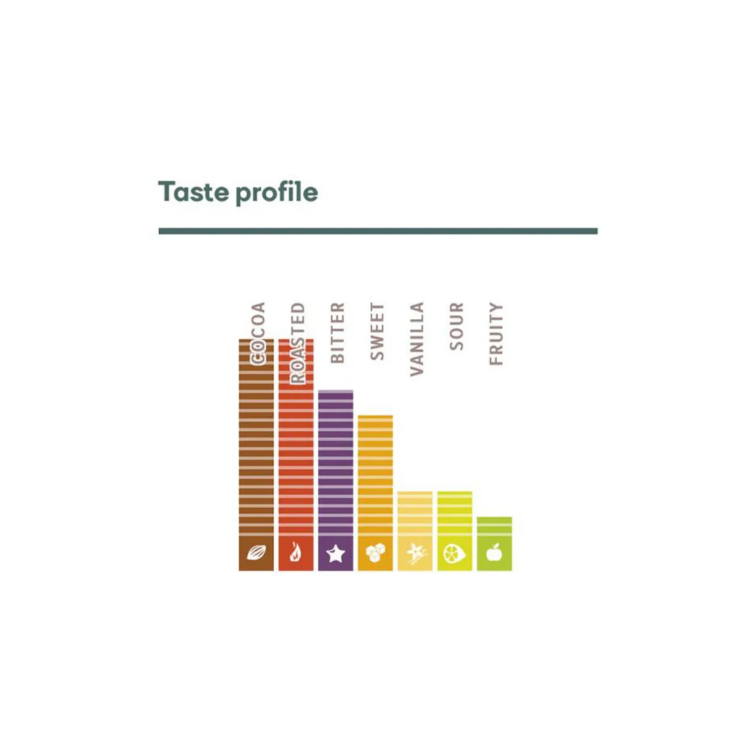 Callebaut Finest Belgian Dark Chocolate 811 5 kg x 5 Block (PICKUP ONLY) - Papagino Foods Inc.