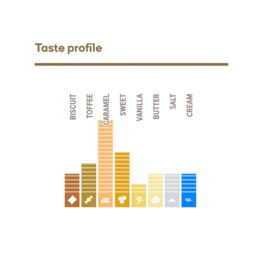 Callebaut Gold Chocolate Min.30% Cocoa Butter 500 grams (repacked) - Papagino Foods Inc.