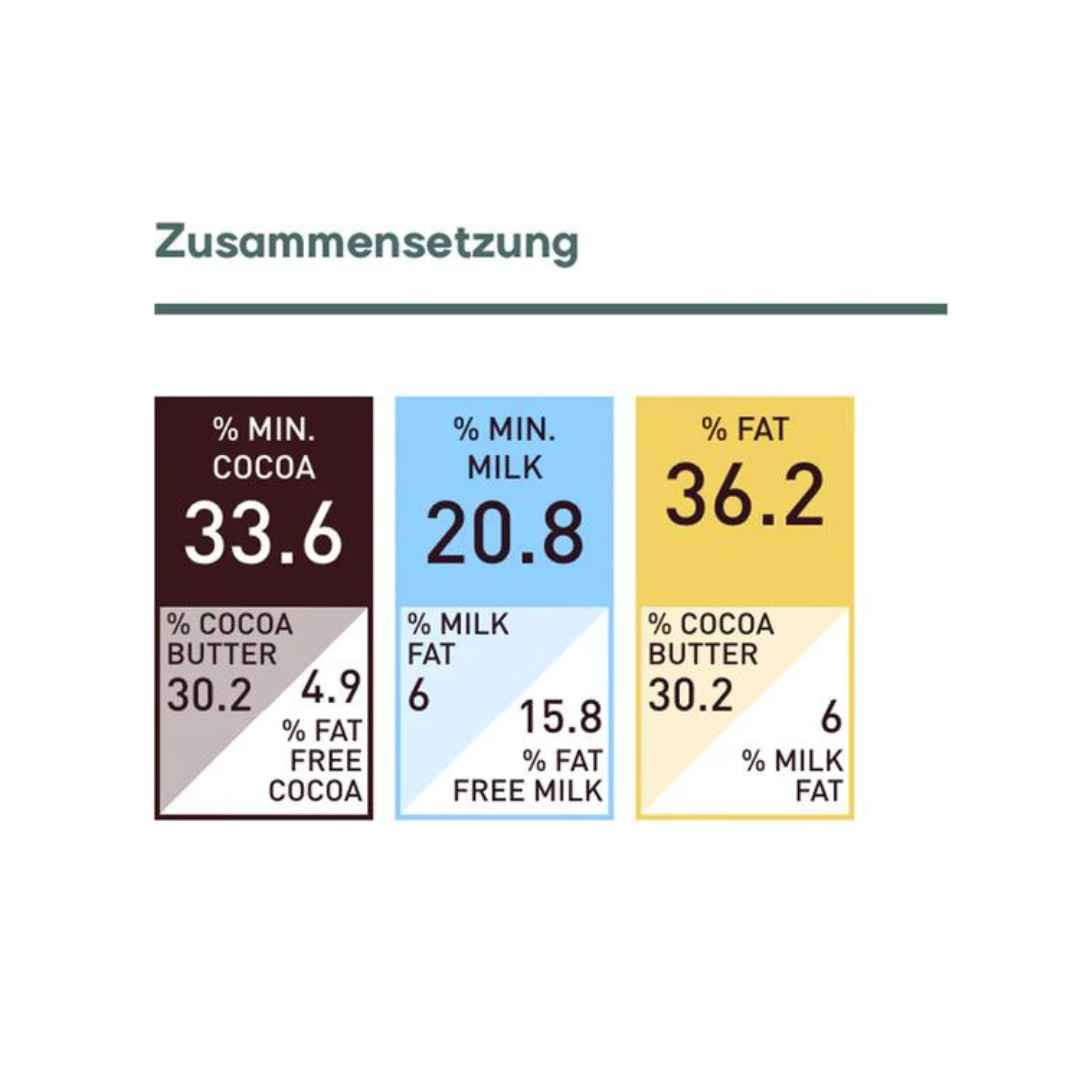 Callebaut Finest Belgian Milk Chocolate 823 5 kg x 5 Block (PICKUP ONLY) - Papagino Foods Inc.