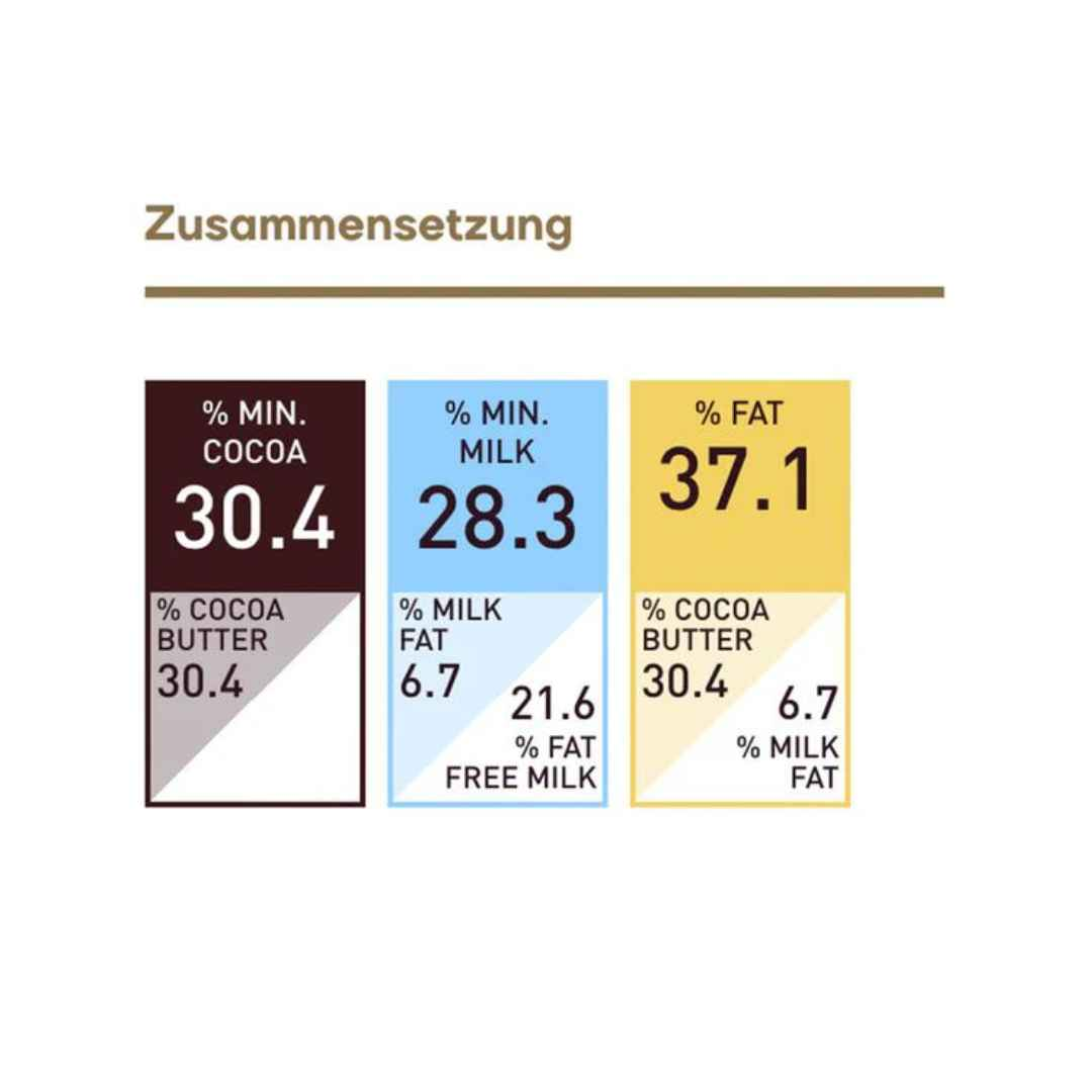 Callebaut Gold Chocolate Min.30% Cocoa Butter 500 grams (repacked) - Papagino Foods Inc.