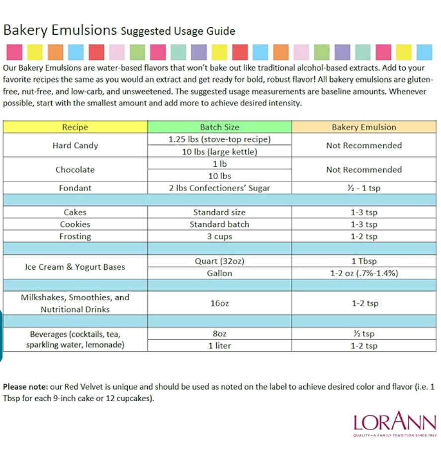 LorAnn Oils Butter Vanilla, Bakery Emulsion - 4 OZ #0742-0800 - Papagino Foods Inc.