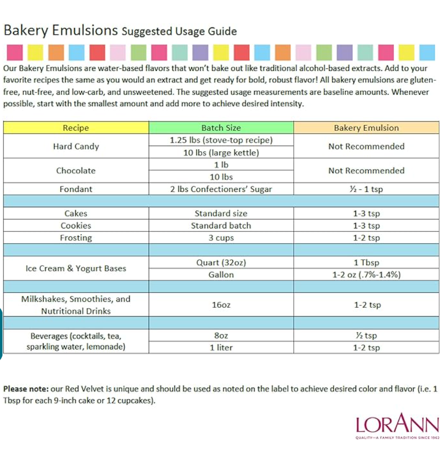 LorAnn Oils Cream Cheese, Bakery Emulsion - 4 OZ #0745-0806B - Papagino Foods Inc.