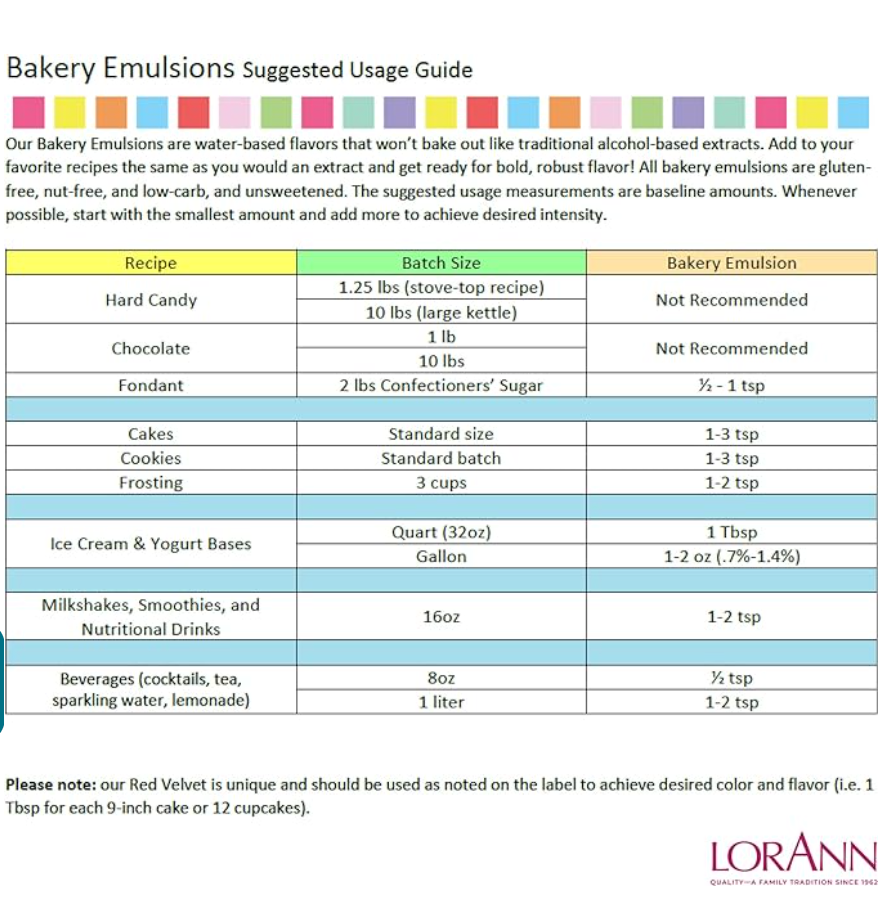 LorAnn Oils Red Velvet Bakery Emulsion - 4 OZ #0762-0806B - Papagino Foods Inc.