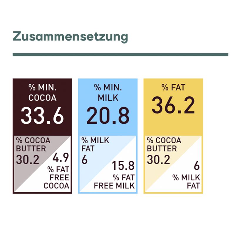 Callebaut Finest Belgian Milk Chocolate 823 2.5 kg **BBD Apr. 2025**