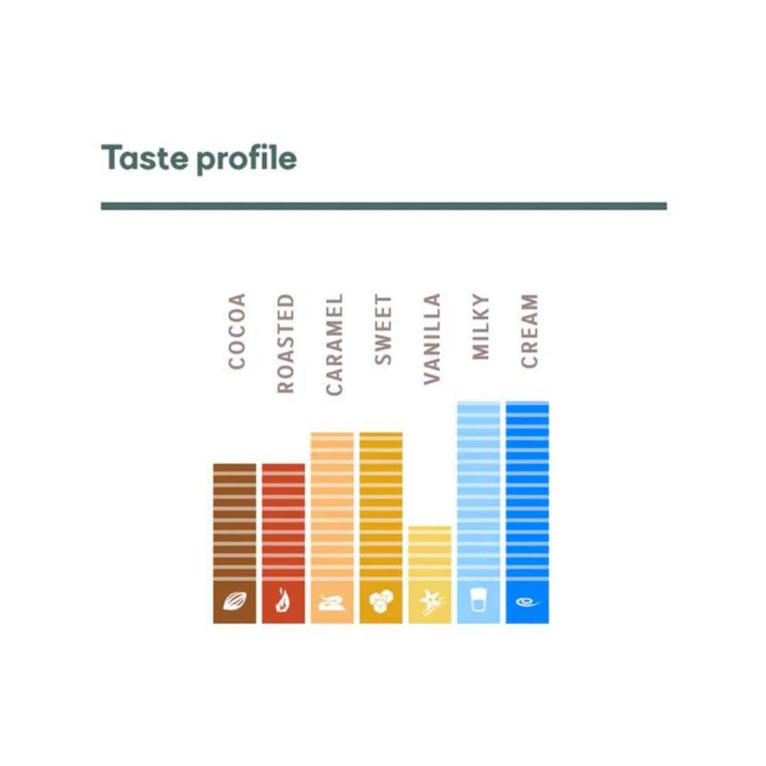 Callebaut Finest Belgian Milk Chocolate 823 5 kg x 5  Block (PICKUP ONLY) - Papagino Foods Inc.