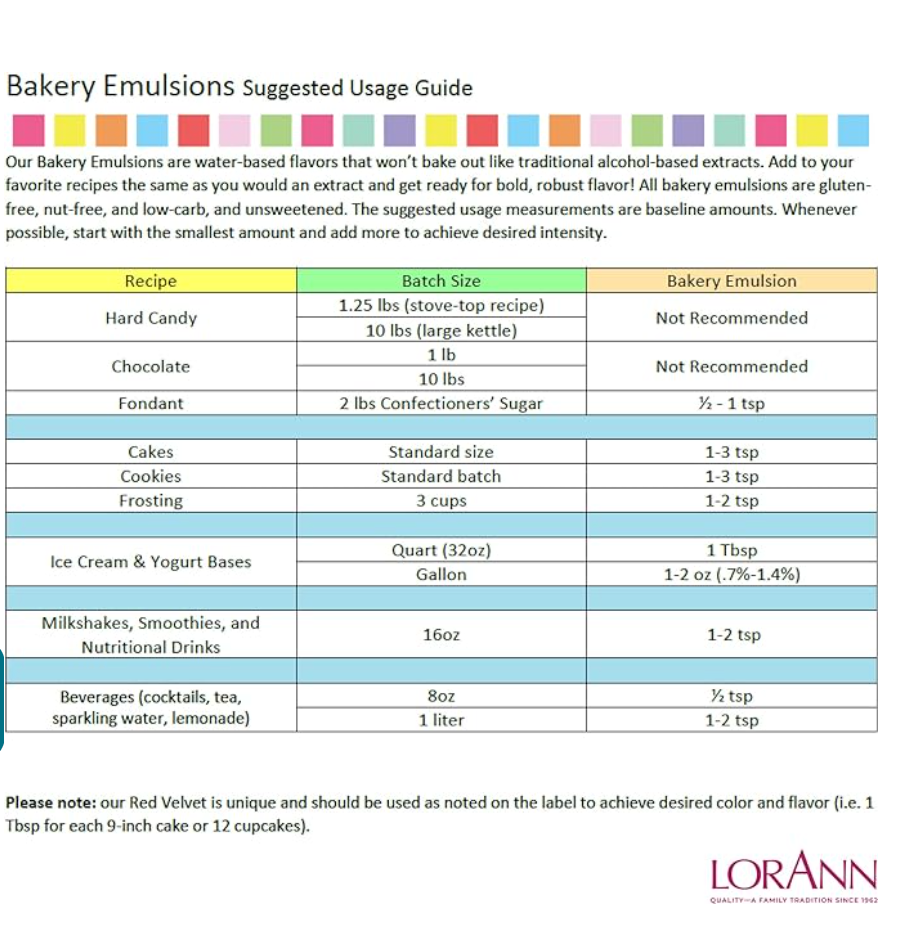 LorAnn Oils Butter (Natural), Bakery Emulsion   - 4 OZ #0752-0805 **BBD June 2024** - Papagino Foods Inc.