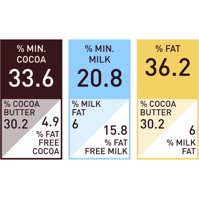 Callebaut Finest Belgian Milk Chocolate 823 500 grams (repacked)